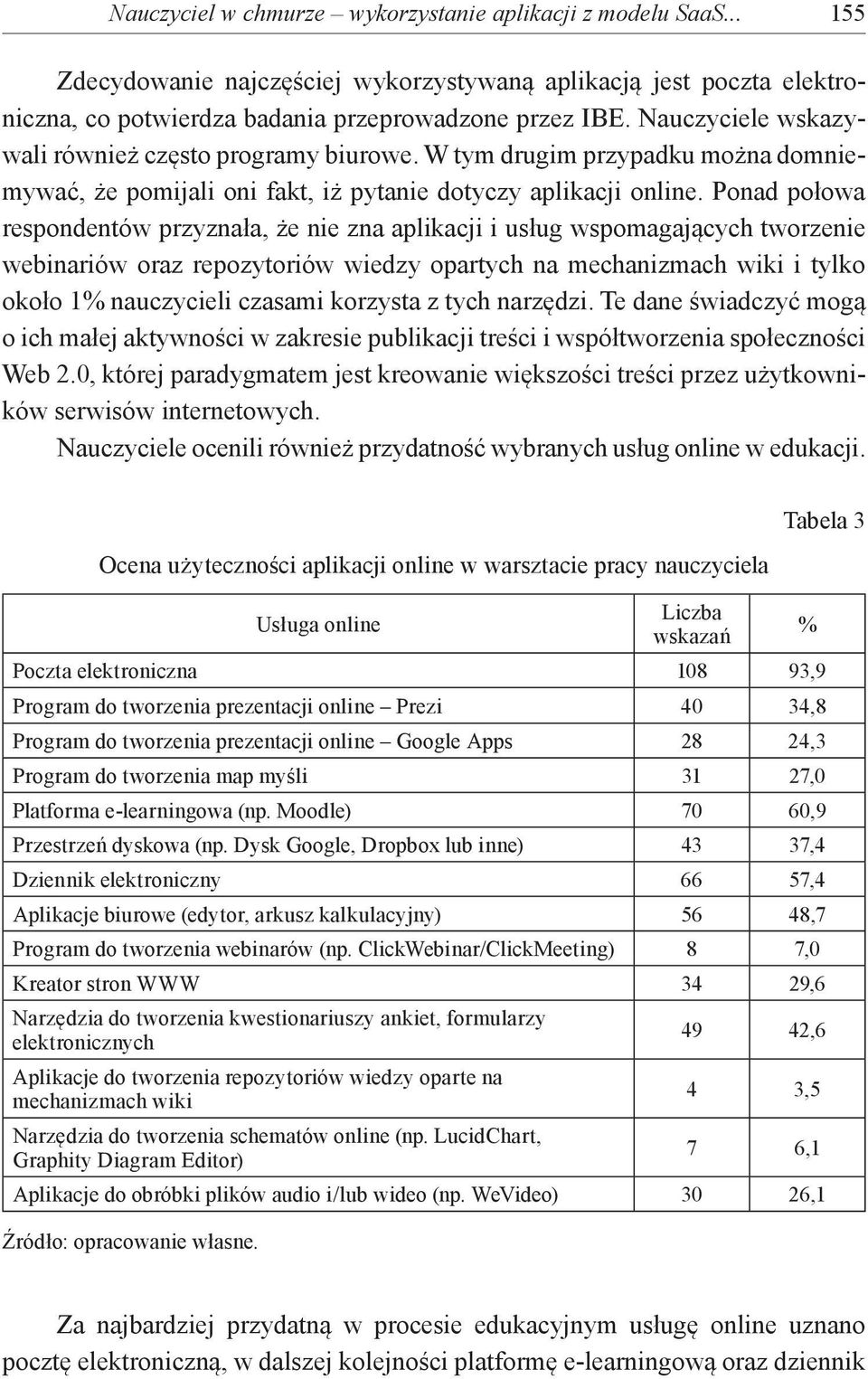 Ponad połowa respondentów przyznała, że nie zna aplikacji i usług wspomagających tworzenie webinariów oraz repozytoriów wiedzy opartych na mechanizmach wiki i tylko około 1% nauczycieli czasami