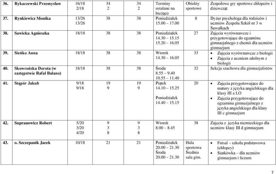 0..40 4.0. Obiekty sportowe Zespołowe gry sportowe chłopców i dziewcząt 8 Dyżur psychologa dla rodziców i uczniów Zespołu Szkół nr w Suwałkach 7 Zajęcia wyrównawcze i przygotowujące do egzaminu