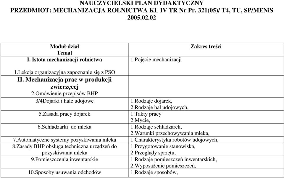 Zasada pracy dojarek 6.Schładzarki do mleka 7.Automatyczne systemy pozyskiwania mleka 8.Zasady BHP obsługa techniczna urządzeń do pozyskiwania mleka 9.Pomieszczenia inwentarskie 10.