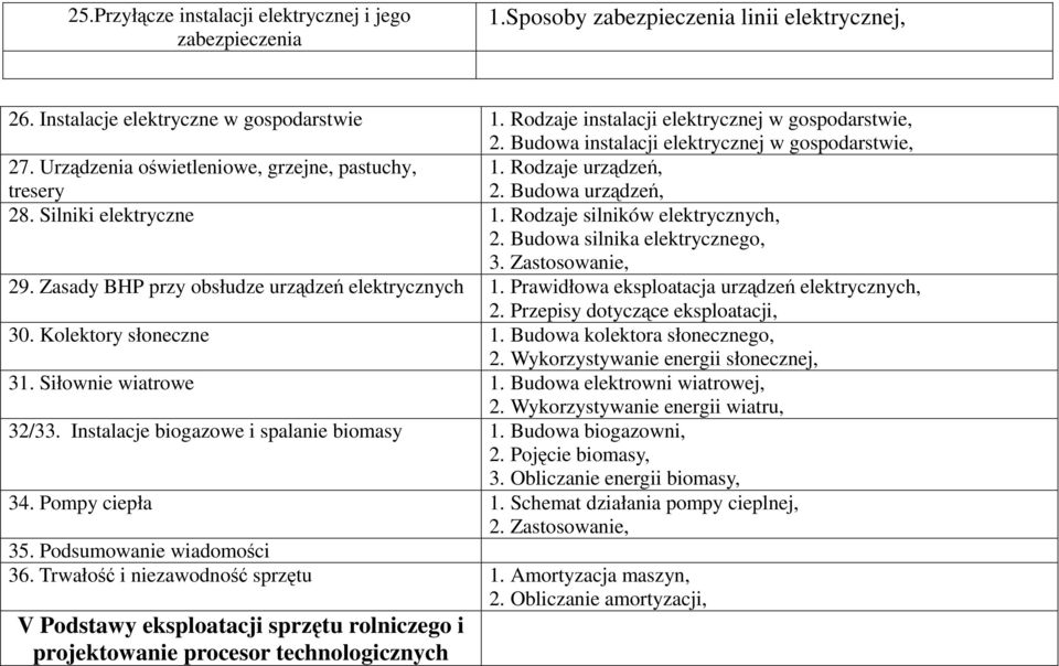 Budowa urządzeń, 28. Silniki elektryczne 1. Rodzaje silników elektrycznych, 2. Budowa silnika elektrycznego, 3. Zastosowanie, 29. Zasady BHP przy obsłudze urządzeń elektrycznych 1.