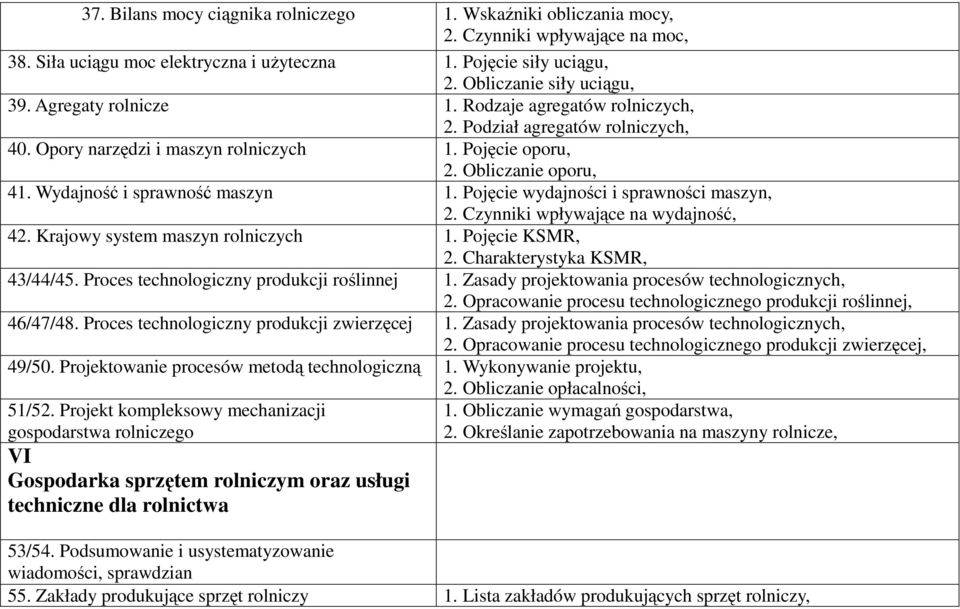 Pojęcie wydajności i sprawności maszyn, 2. Czynniki wpływające na wydajność, 42. Krajowy system maszyn rolniczych 1. Pojęcie KSMR, 2. Charakterystyka KSMR, 43/44/45.