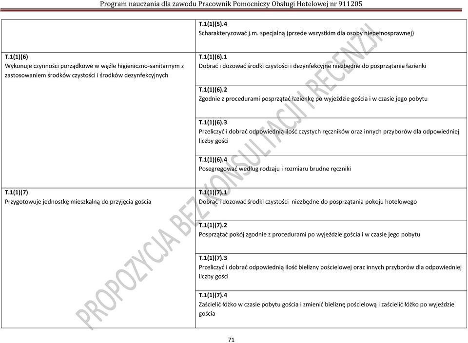 1(1)(6).2 Zgodnie z procedurami posprzątać łazienkę po wyjeździe gościa i w czasie jego pobytu T.1(1)(6).3 Przeliczyć i dobrać odpowiednią ilość czystych ręczników oraz innych przyborów dla odpowiedniej liczby gości T.