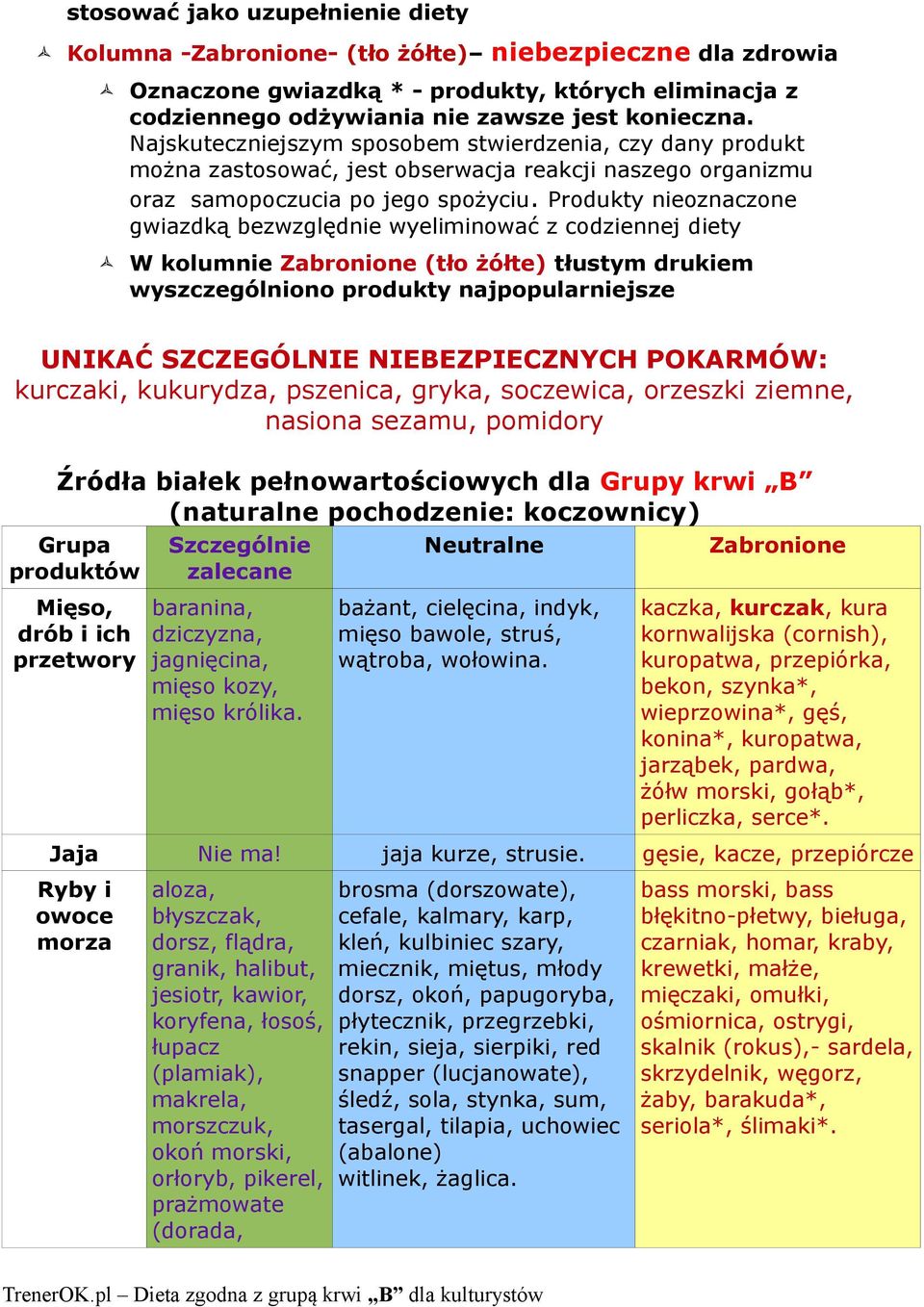 Produkty nieoznaczone gwiazdką bezwzględnie wyeliminować z codziennej diety W kolumnie Zabronione (tło żółte) tłustym drukiem wyszczególniono produkty najpopularniejsze UNIKAĆ SZCZEGÓLNIE