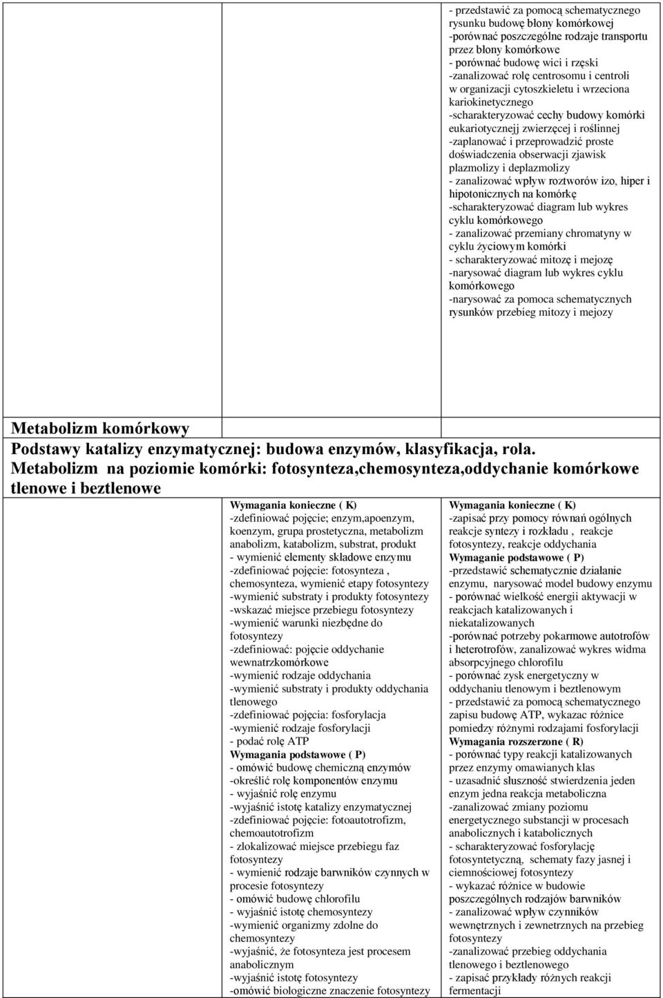 obserwacji zjawisk plazmolizy i deplazmolizy - zanalizować wpływ roztworów izo, hiper i hipotonicznych na komórkę -scharakteryzować diagram lub wykres cyklu komórkowego - zanalizować przemiany