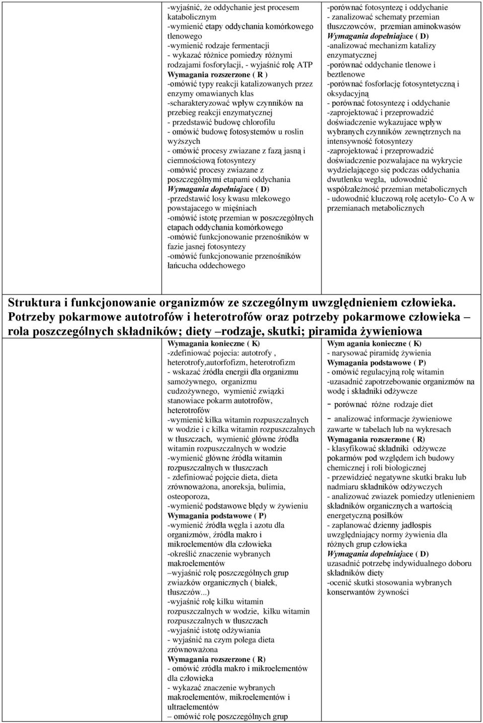 chlorofilu - omówić budowę fotosystemów u roslin wyższych - omówić procesy zwiazane z fazą jasną i ciemnościową fotosyntezy -omówić procesy zwiazane z poszczególnymi etapami oddychania -przedstawić