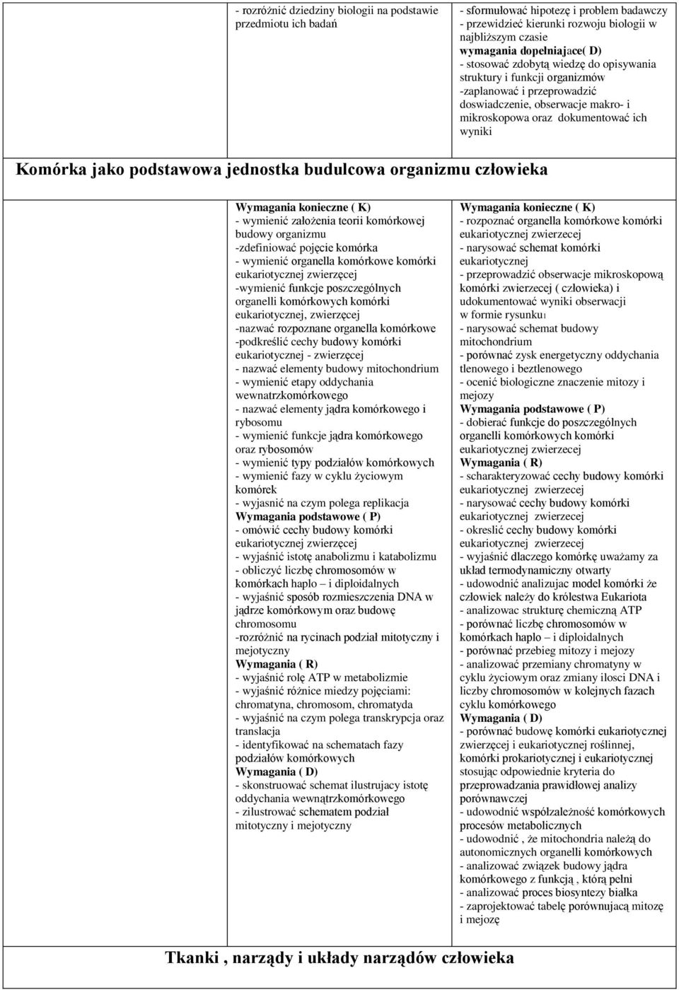 organizmu - wymienić założenia teorii komórkowej budowy organizmu -zdefiniować pojęcie komórka - wymienić organella komórkowe komórki eukariotycznej zwierzęcej -wymienić funkcje poszczególnych