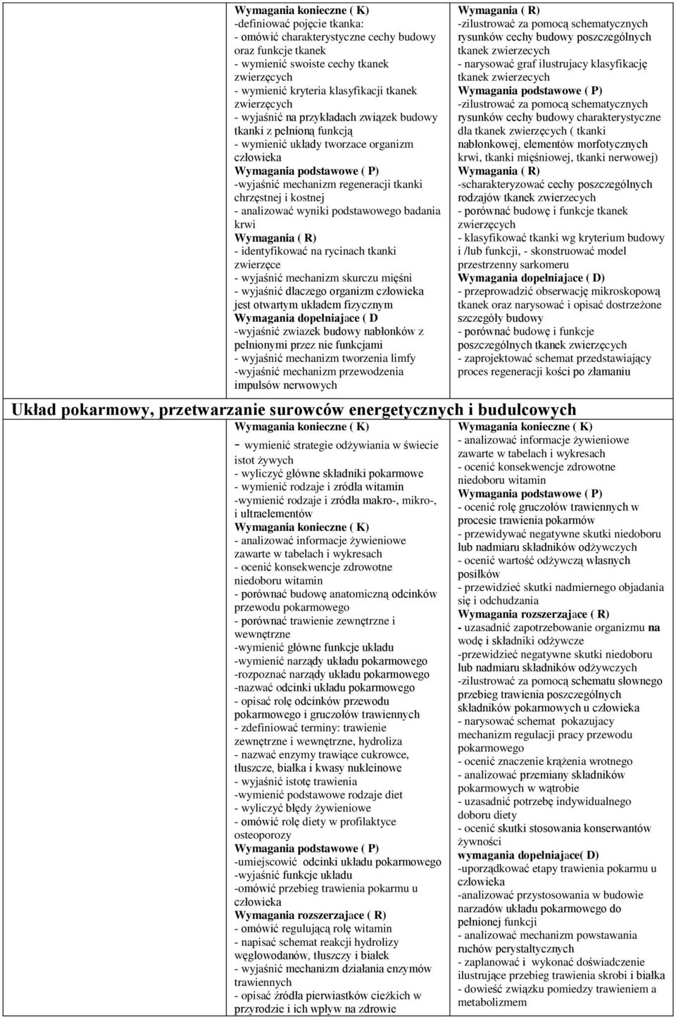 Wymagania ( R) - identyfikować na rycinach tkanki zwierzęce - wyjaśnić mechanizm skurczu mięśni - wyjaśnić dlaczego organizm jest otwartym układem fizycznym Wymagania dopełniajace ( D -wyjaśnić