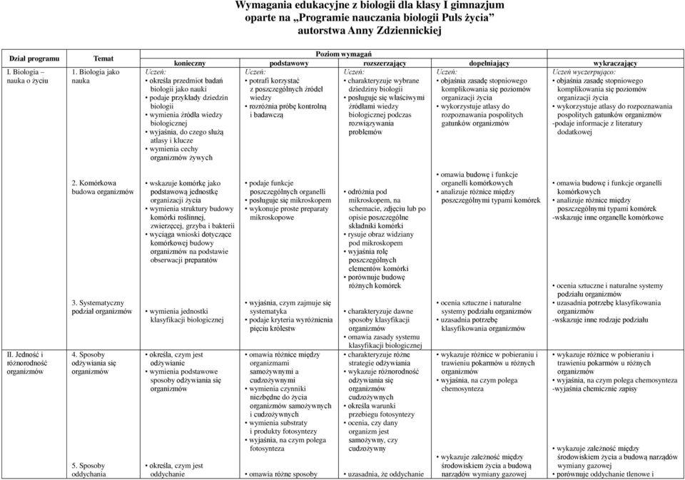 biologii komplikowania się poziomów wiedzy posługuje się właściwymi organizacji życia rozróżnia próbę kontrolną źródłami wiedzy wykorzystuje atlasy do i badawczą biologicznej podczas rozpoznawania