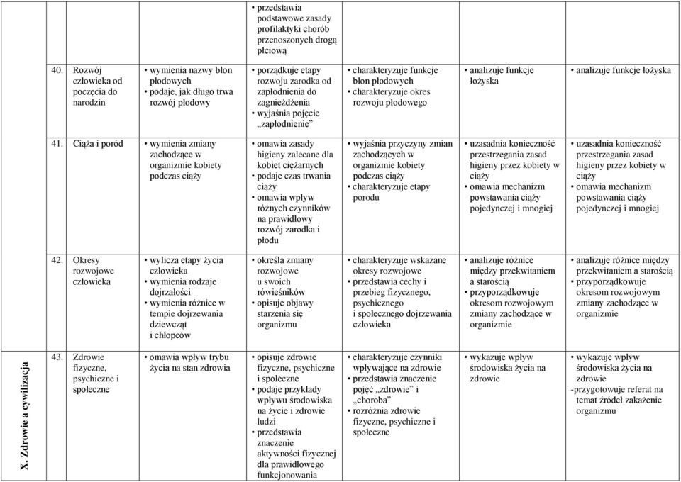charakteryzuje funkcje błon płodowych charakteryzuje okres rozwoju płodowego analizuje funkcje łożyska analizuje funkcje łożyska 41.