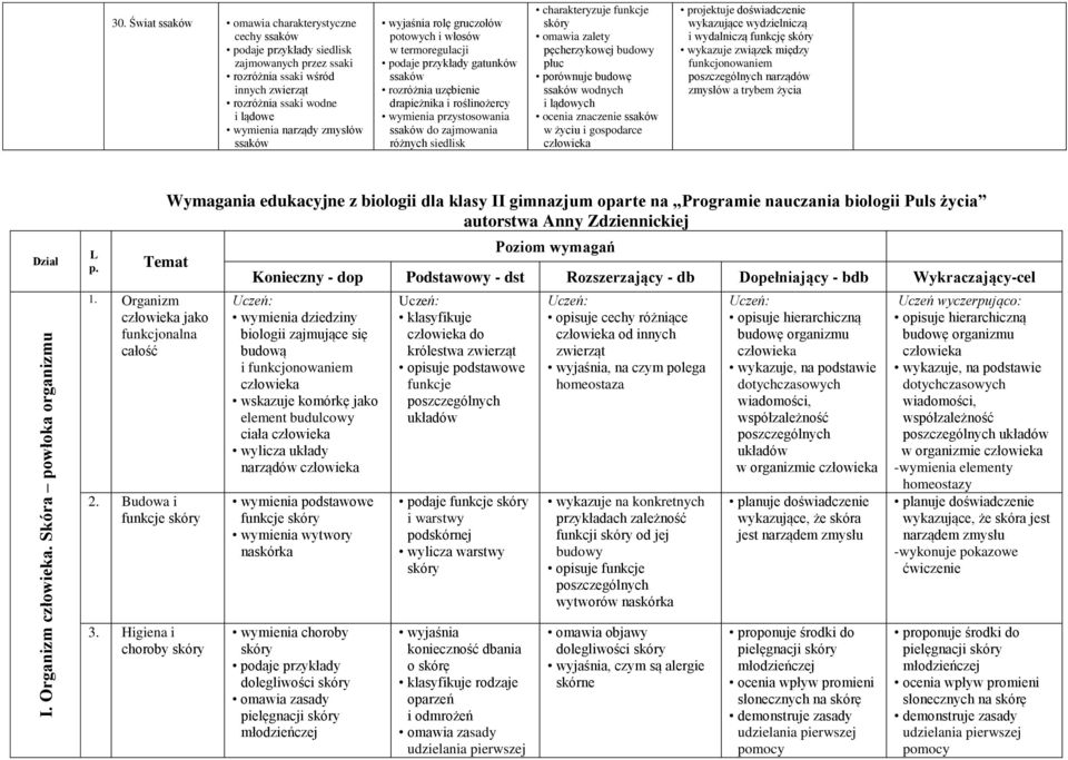 ssaków wyjaśnia rolę gruczołów potowych i włosów w termoregulacji podaje przykłady gatunków ssaków rozróżnia uzębienie drapieżnika i roślinożercy wymienia przystosowania ssaków do zajmowania różnych