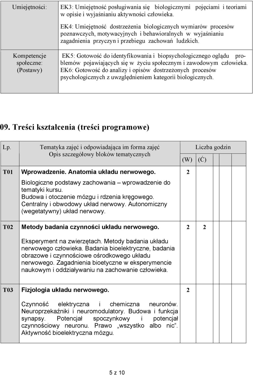 Kompetencje społeczne: (Postawy) EK5: Gotowość do identyfikowania i biopsychologicznego oglądu problemów pojawiających się w życiu społecznym i zawodowym człowieka.