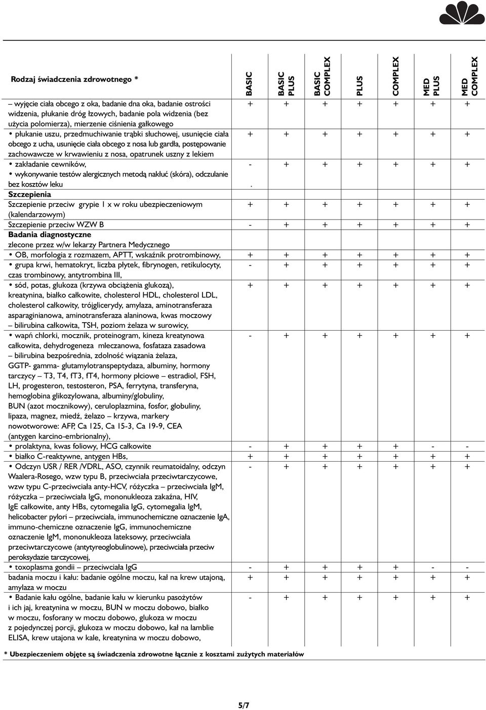 nosa, opatrunek uszny z lekiem zakładanie cewników, - + + + + + + wykonywanie testów alergicznych metodą nakłuć (skóra), odczulanie bez kosztów leku.