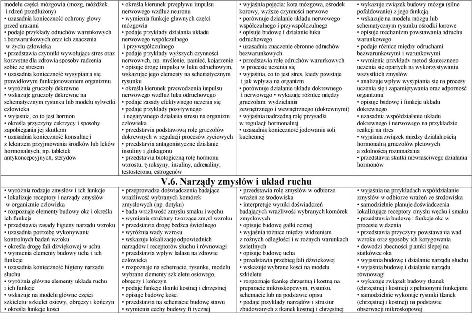 dokrewne wskazuje gruczoły dokrewne na schematycznym rysunku lub modelu sylwetki wyjaśnia, co to jest hormon określa przyczyny cukrzycy i sposoby zapobiegania jej skutkom uzasadnia konieczność