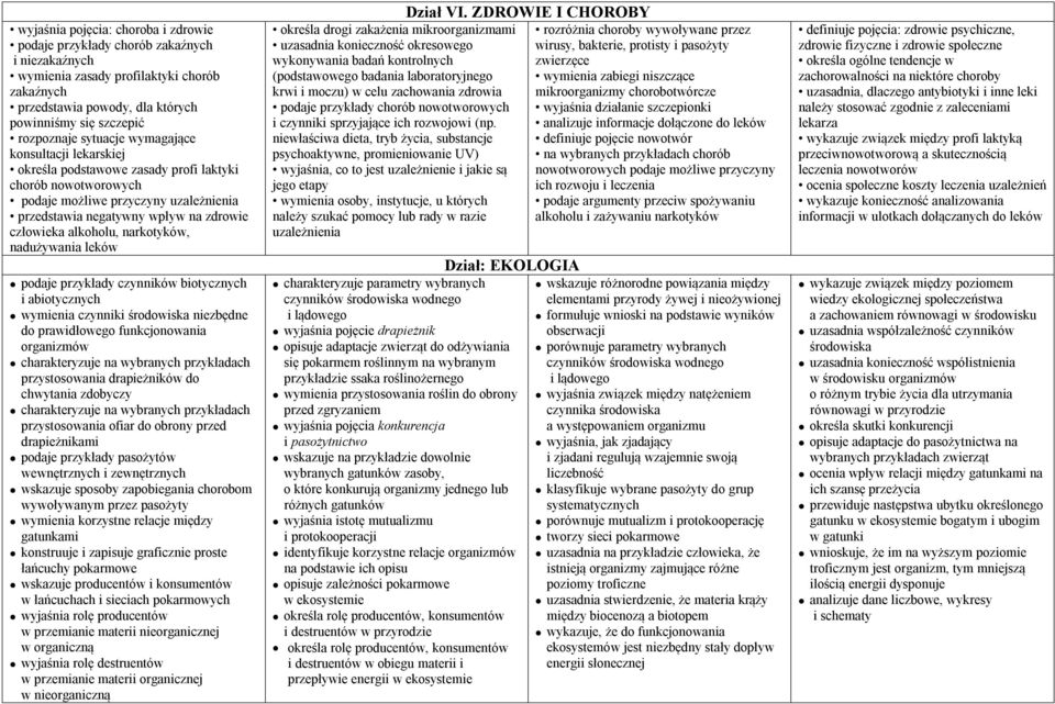 narkotyków, nadużywania leków podaje przykłady czynników biotycznych i abiotycznych wymienia czynniki środowiska niezbędne do prawidłowego funkcjonowania organizmów charakteryzuje na wybranych