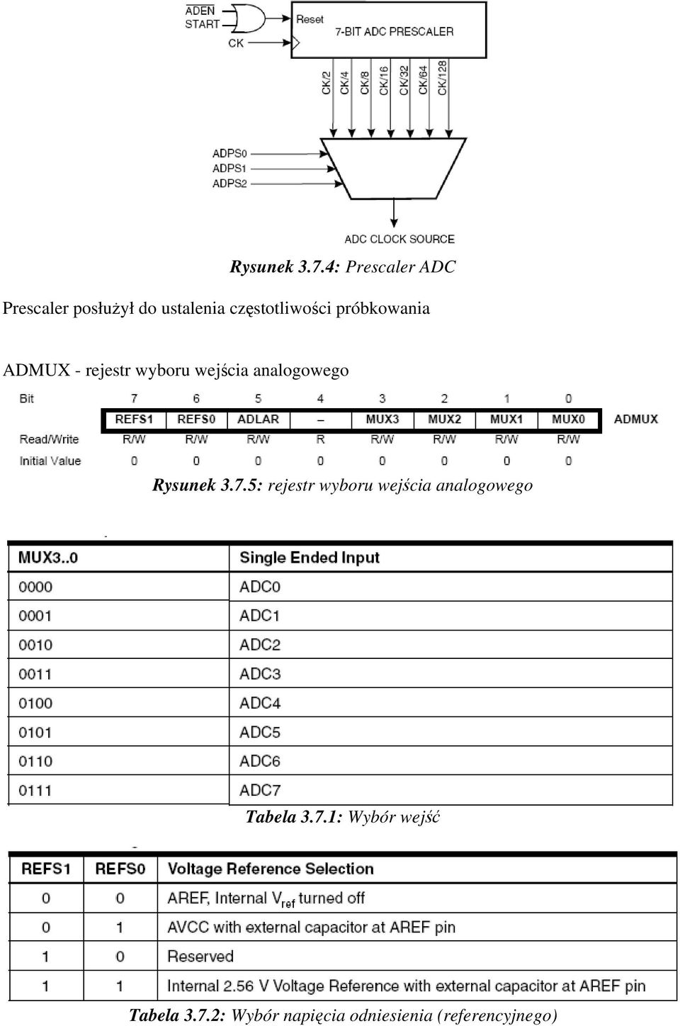 próbkowania ADMUX - rejestr wyboru wejścia analogowego 5: rejestr