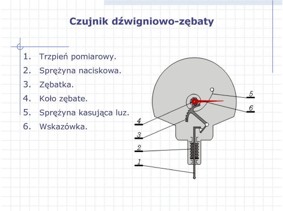 SpręŜyna naciskowa. 3. Zębatka. 4.