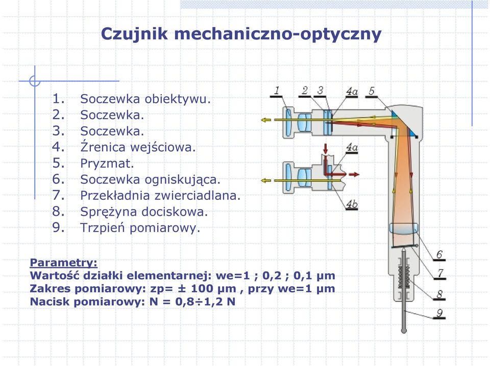 SpręŜyna dociskowa. 9. Trzpień pomiarowy.