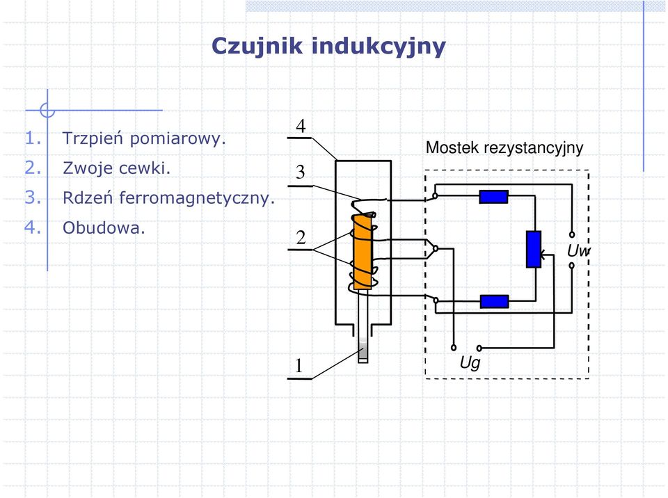 Zwoje cewki. 3.