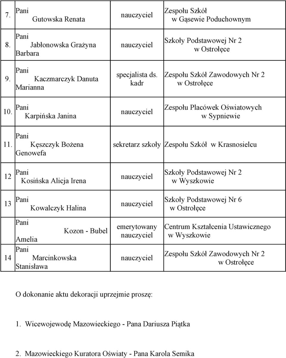 Kęszczyk Bożena sekretarz szkoły Zespołu Szkół w Krasnosielcu Genowefa 12 nauczyciel Kosińska Alicja Irena 13 nauczyciel Kowalczyk Halina emerytowany Kozon - Bubel nauczyciel Amelia 14 Marcinkowska