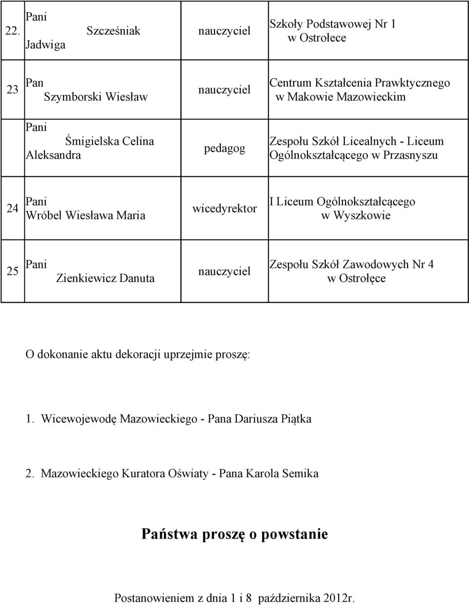 Ogólnokształcącego w Wyszkowie 25 nauczyciel Zienkiewicz Danuta Zespołu Szkół Zawodowych Nr 4 w Ostrołęce O dokonanie aktu dekoracji uprzejmie proszę: 1.