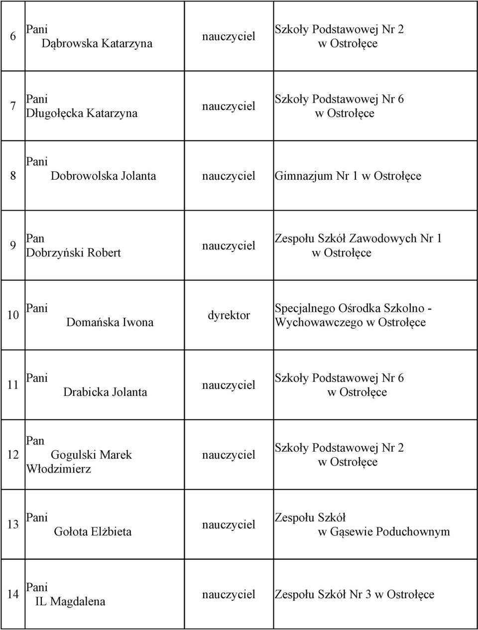 Specjalnego Ośrodka Szkolno - Wychowawczego w Ostrołęce 11 nauczyciel Drabicka Jolanta Szkoły Podstawowej Nr 6 w Ostrołęce Pan 12 Gogulski Marek nauczyciel