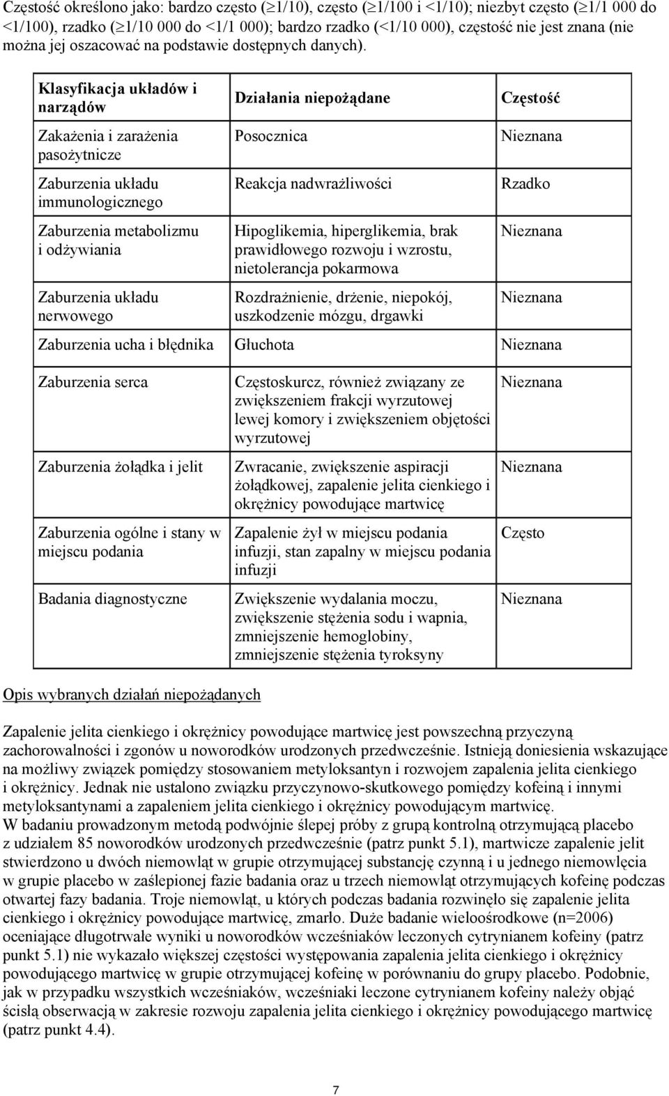 Klasyfikacja układów i narządów Zakażenia i zarażenia pasożytnicze Zaburzenia układu immunologicznego Zaburzenia metabolizmu i odżywiania Zaburzenia układu nerwowego Działania niepożądane Posocznica