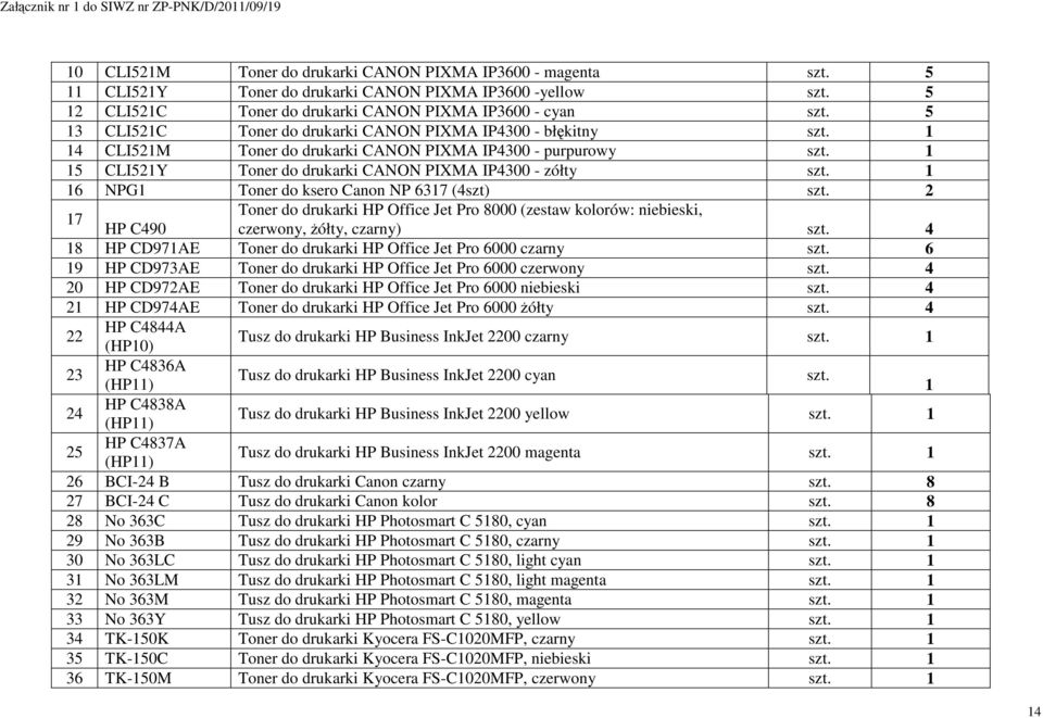 1 16 NPG1 Toner do ksero Canon NP 6317 (4szt) szt. 2 17 Toner do drukarki HP Office Jet Pro 8000 (zestaw kolorów: niebieski, czerwony, żółty, czarny) szt.