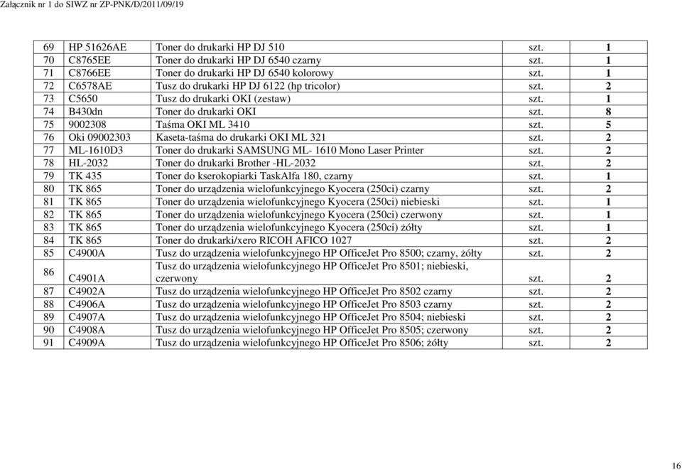 5 76 Oki 09002303 Kaseta-taśma do drukarki OKI ML 321 szt. 2 77 ML-1610D3 Toner do drukarki SAMSUNG ML- 1610 Mono Laser Printer szt. 2 78 HL-2032 Toner do drukarki Brother -HL-2032 szt.