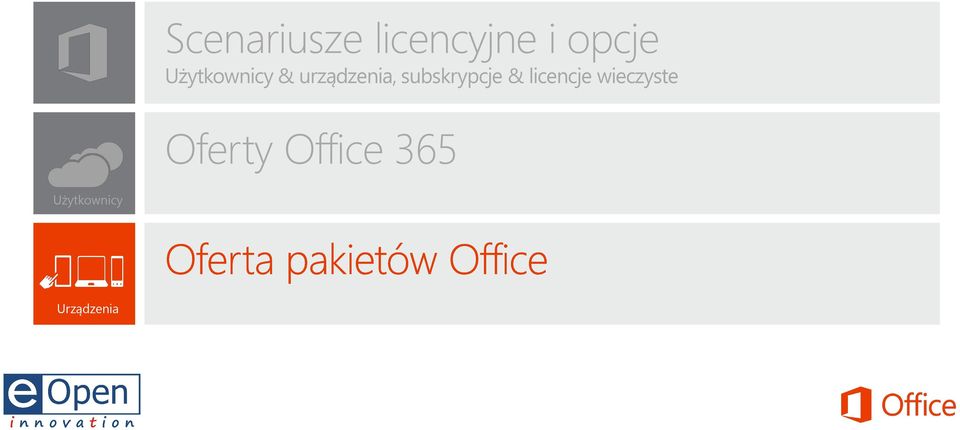 subskrypcje & licencje wieczyste