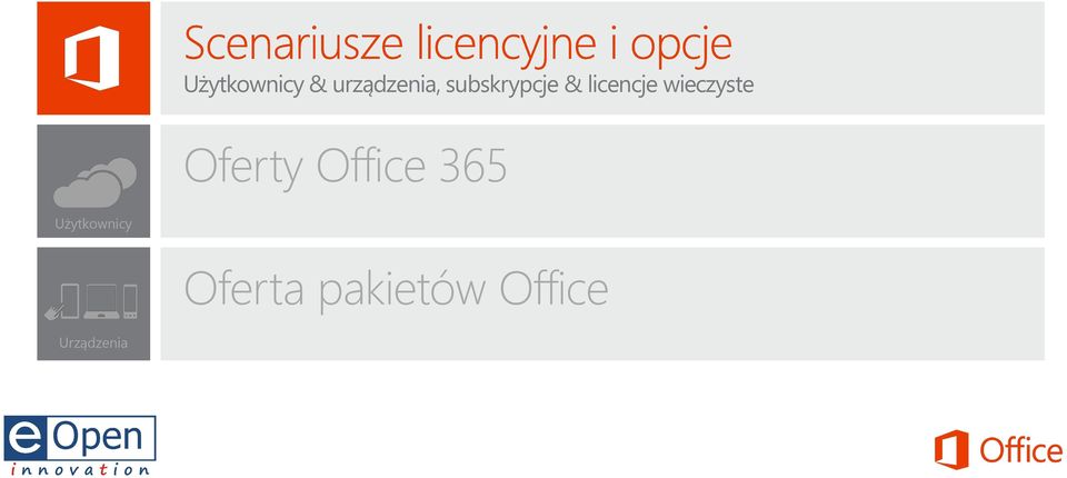 wieczyste Oferty Office 365