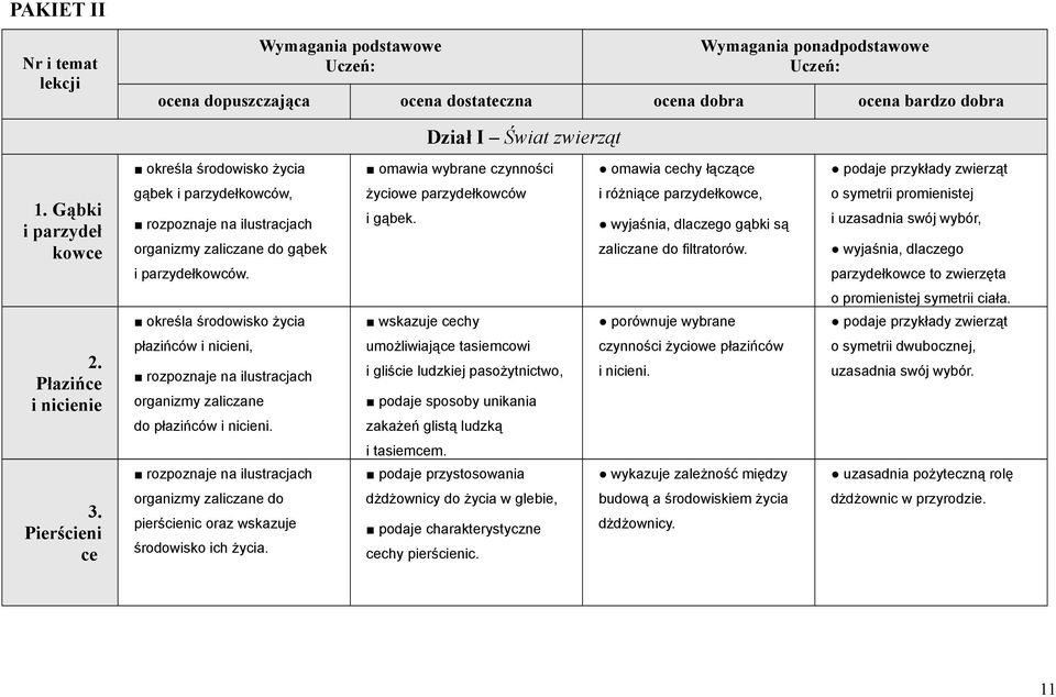 Gąbki i parzydeł kowce gąbek i parzydełkowców, rozpoznaje na ilustracjach organizmy zaliczane do gąbek i parzydełkowców. życiowe parzydełkowców i gąbek.