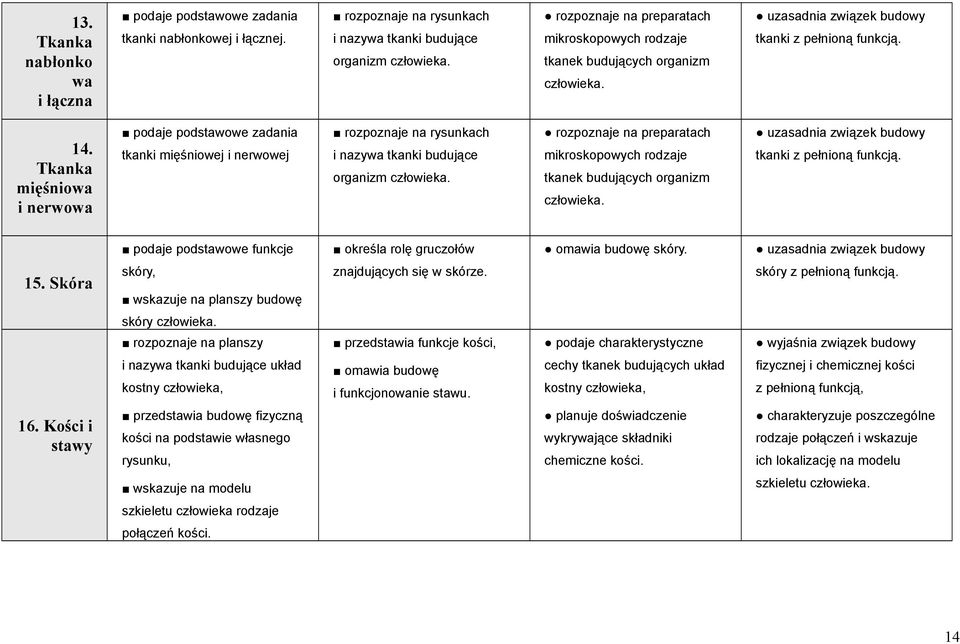 Tkanka mięśniowa i nerwowa podaje podstawowe zadania tkanki mięśniowej i nerwowej rozpoznaje na rysunkach i nazywa tkanki budujące organizm człowieka.