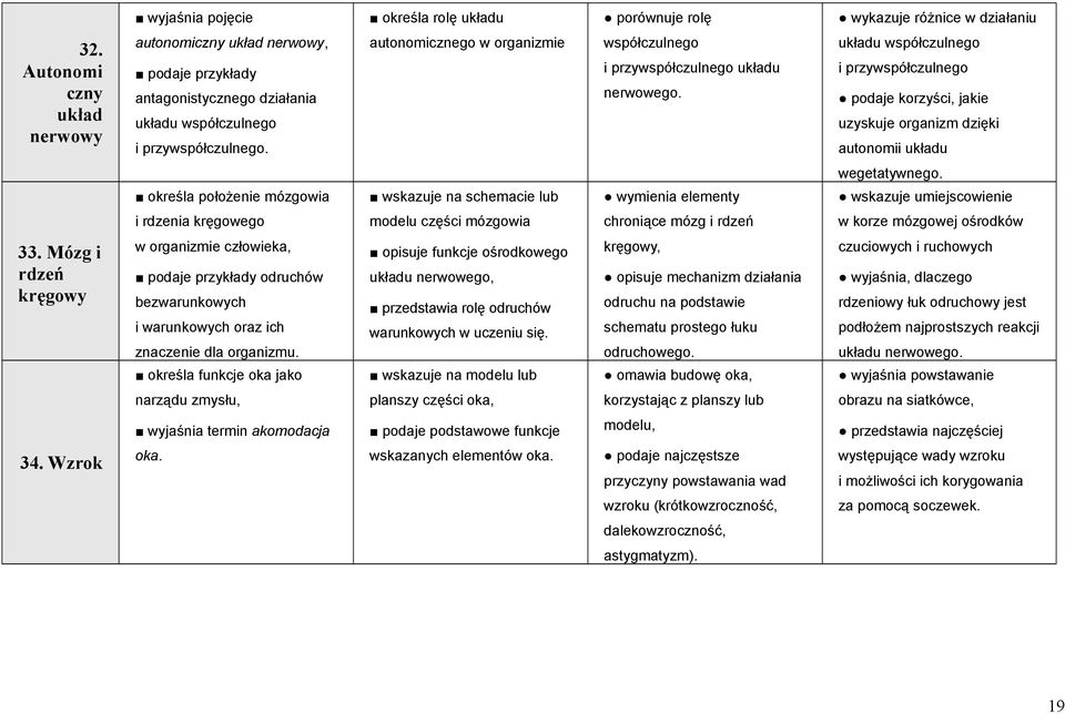 autonomicznego w organizmie współczulnego i przywspółczulnego układu nerwowego. układu współczulnego i przywspółczulnego podaje korzyści, jakie uzyskuje organizm dzięki autonomii układu wegetatywnego.