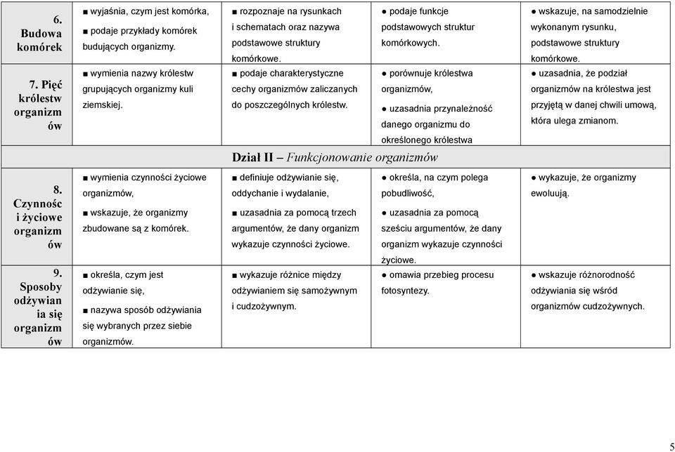 Pięć królestw organizm ów wymienia nazwy królestw grupujących organizmy kuli ziemskiej. podaje charakterystyczne cechy organizmów zaliczanych do poszczególnych królestw.