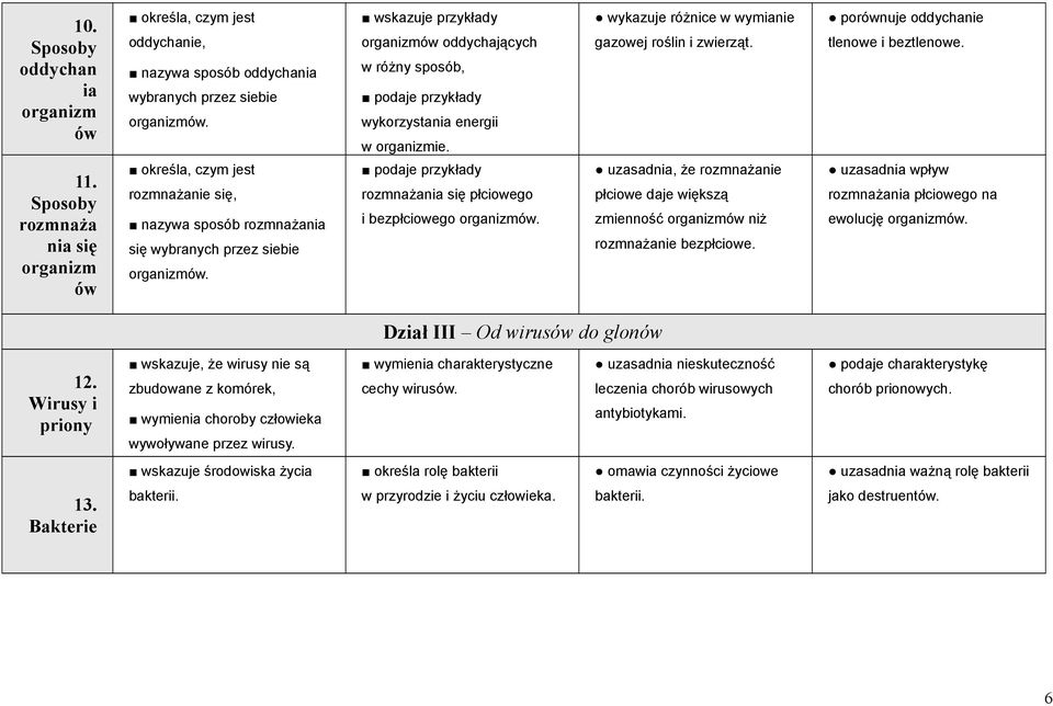 porównuje oddychanie tlenowe i beztlenowe. 11. Sposoby rozmnaża nia się organizm ów określa, czym jest rozmnażanie się, nazywa sposób rozmnażania się wybranych przez siebie organizmów.