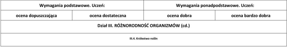 ORGANIZMÓW (cd.