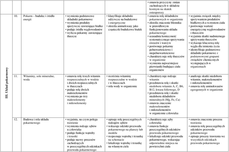 składniki odżywcze na budulcowe i energetyczne określa aminokwasy jako cząsteczki budulcowe białek omawia przyczyny zmian zachodzących w układzie kostnym na skutek osteoporozy omawia rolę składników