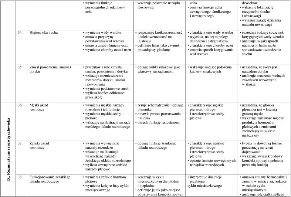 Higiena oka i ucha wymienia wady wzroku omawia przyczyny powstawania wad wzroku omawia zasady higieny oczu wymienia choroby oczu i uszu rozpoznaje krótkowzroczność i dalekowzroczność na ilustracji