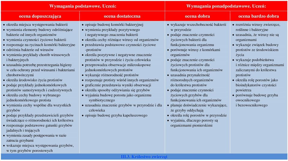 protistów jednokomórkowych protistów samożywnych i cudzożywnych określa cechy budowy wybranego jednokomórkowego protista wymienia cechy wspólne dla wszystkich grzybów przedstawicieli grzybów