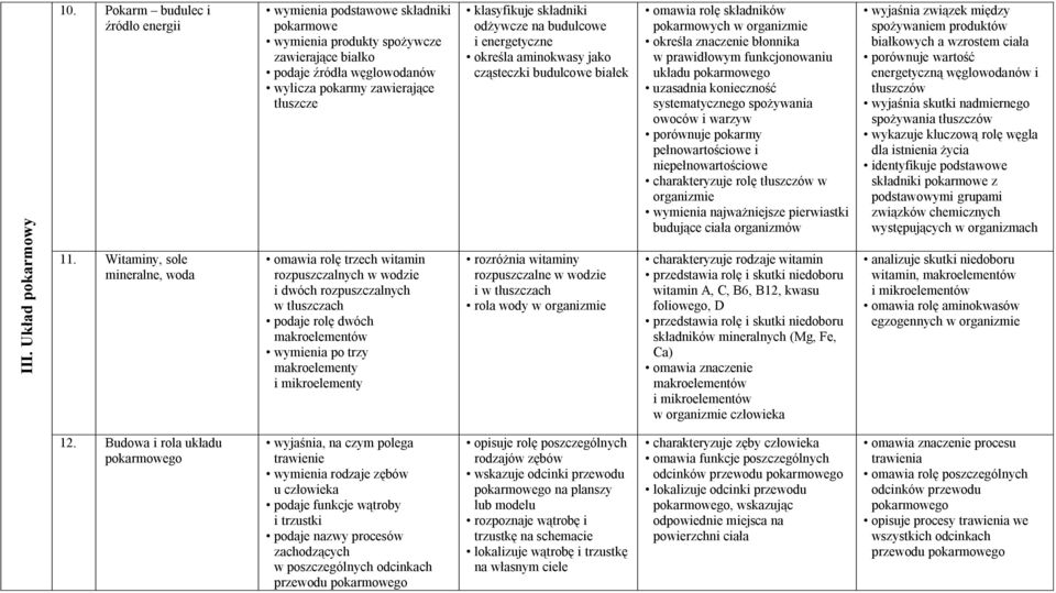 trzech witamin rozpuszczalnych w wodzie i dwóch rozpuszczalnych w tłuszczach podaje rolę dwóch makroelementów wymienia po trzy makroelementy i mikroelementy klasyfikuje składniki odżywcze na