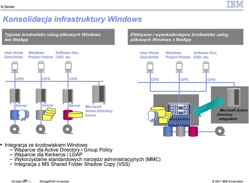 Server Windows Software Dev, Project Shares CAD, etc.