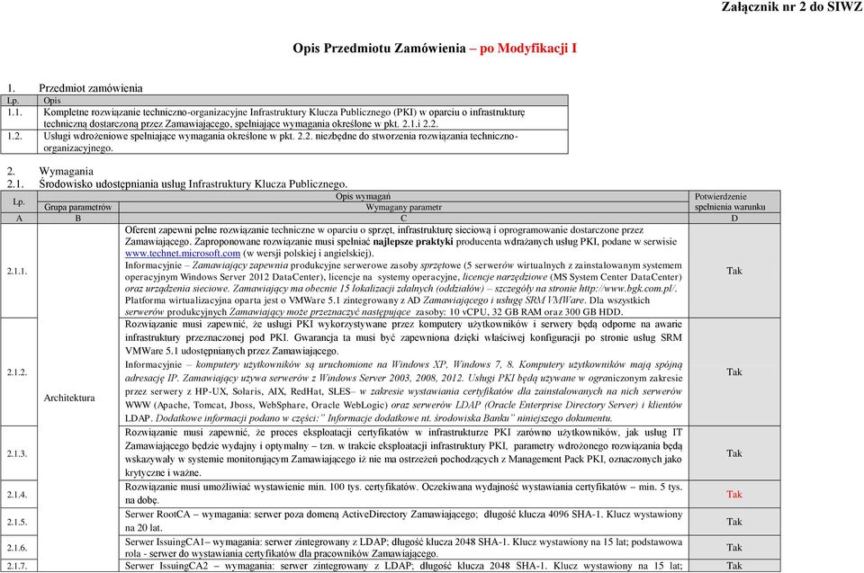 1. Kompletne rozwiązanie techniczno-organizacyjne Infrastruktury Klucza Publicznego (PKI) w oparciu o infrastrukturę techniczną dostarczoną przez Zamawiającego, spełniające wymagania określone w pkt.