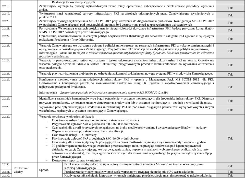 Zamawiający wymaga wykorzystania MS SCOM 2012 przy wdrożeniu do diagnozowania problemów.