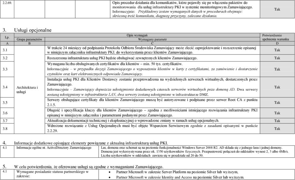 Opis wymagań Potwierdzenie Grupa parametrów Wymagany parametr spełnienia warunku A B C D 3.