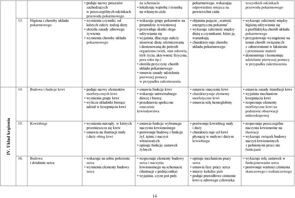 żywienia wymienia choroby układu pokarmowego na schemacie lokalizuje wątrobę i trzustkę na własnym ciele wskazuje grupy pokarmów na piramidzie żywieniowej przewiduje skutki złego odżywiania się