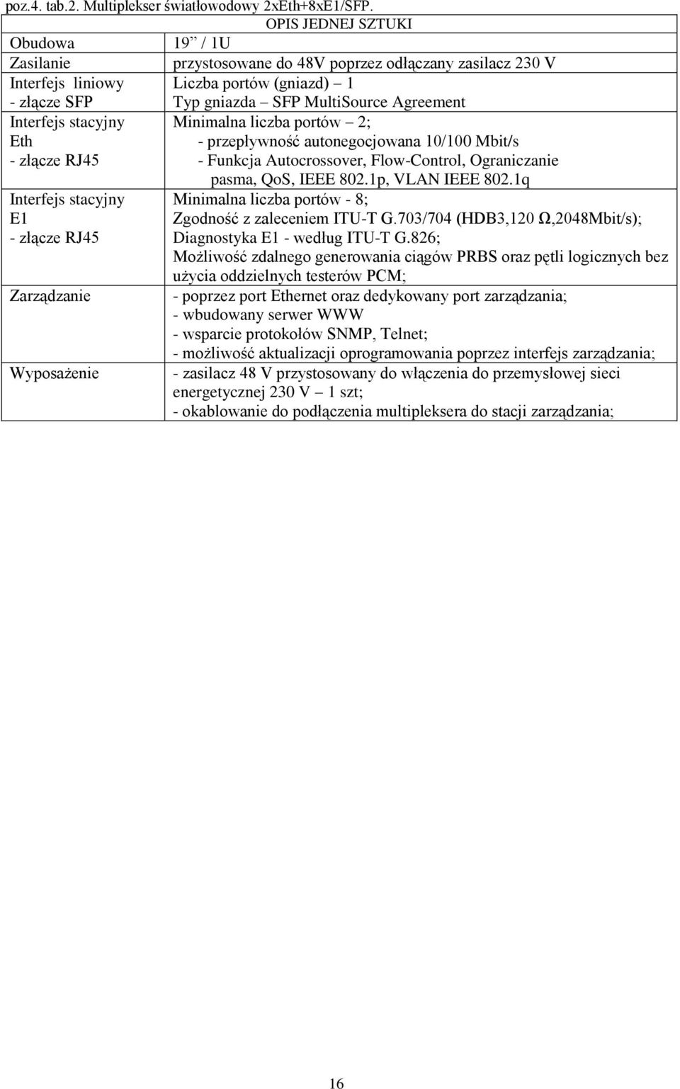 Interfejs stacyjny Minimalna liczba portów 2; Eth - przepływność autonegocjowana 10/100 Mbit/s - złącze RJ45 - Funkcja Autocrossover, Flow-Control, Ograniczanie Interfejs stacyjny E1 - złącze RJ45