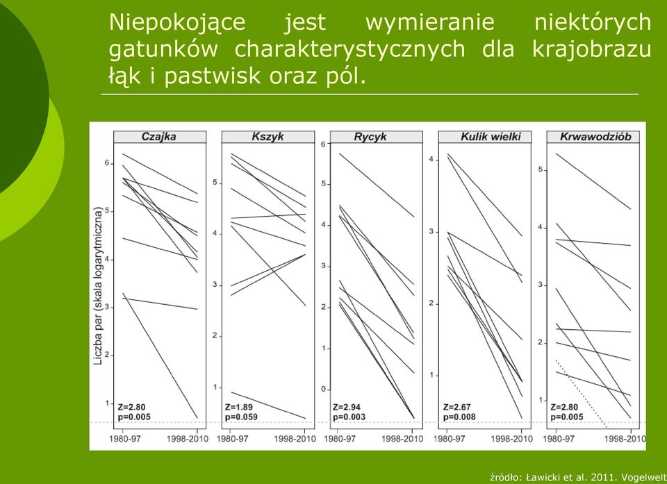 charakterystycznych dla krajobrazu