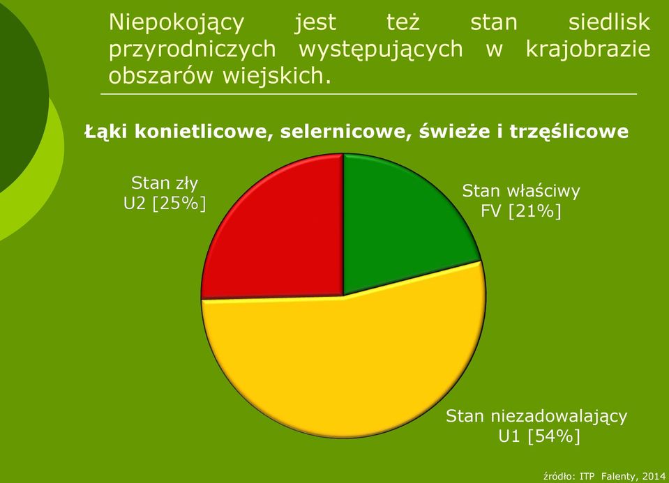 Łąki konietlicowe, selernicowe, świeże i trzęślicowe Stan