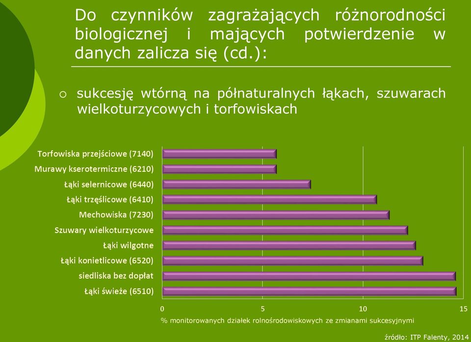 ): sukcesję wtórną na półnaturalnych łąkach, szuwarach