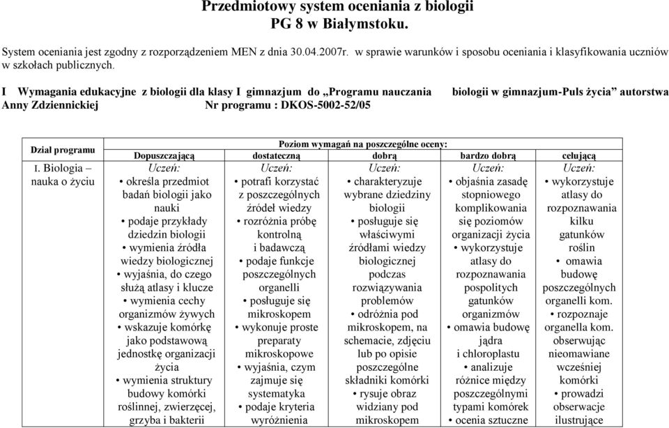 Wymagania edukacyjne z bilgii dla klasy gimnazjum d Prgramu nauczania nny Zdziennickiej Nr prgramu : KOS-5002-52/05 bilgii w gimnazjum-puls życia autrstwa ział prgramu.